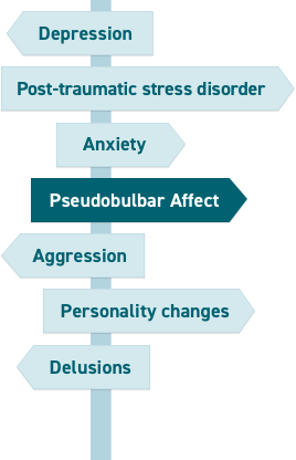 Crying and other episodes can be common among patients with anxiety, post-traumatic stress disorder, depression, delusions, aggression, and personality changes, which can complicate the diagnosis of Pseudobulbar Affect