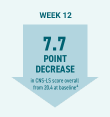 Upside down arrow with text week 12 7.7 point decrease in CNS-LS score overall from 20.4 at baseline.